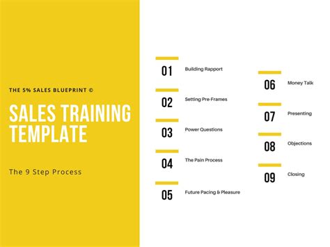 sales training template free.